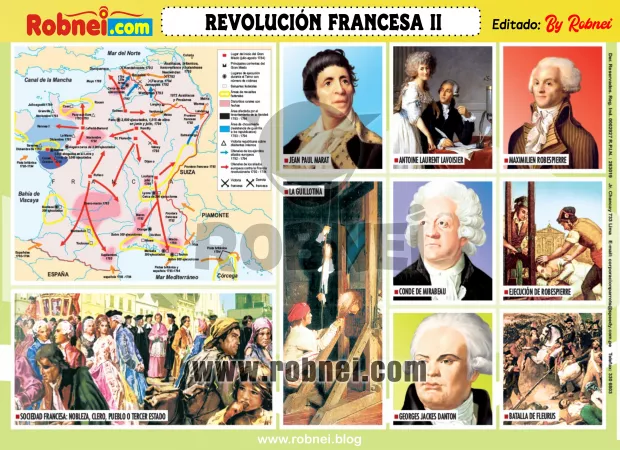 Revolucion Francesa Ii